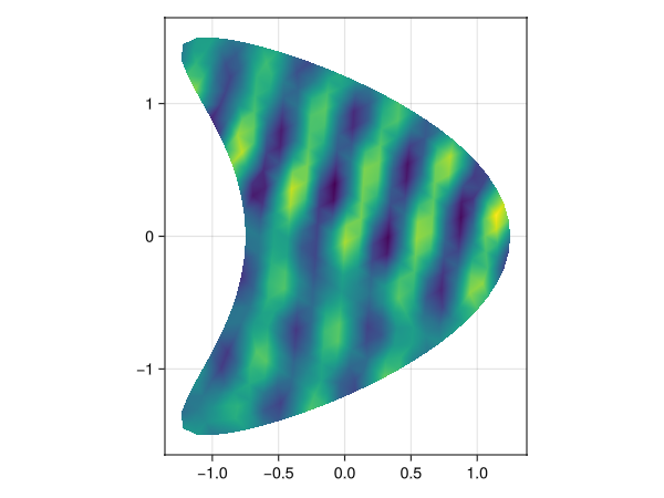 Example block output