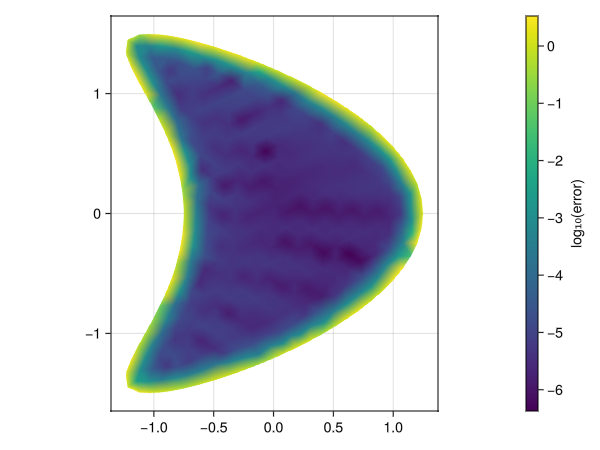 Example block output