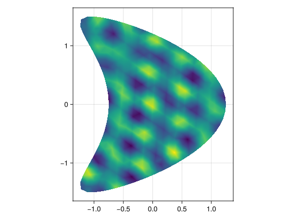 Example block output