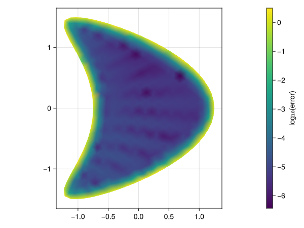 Example block output