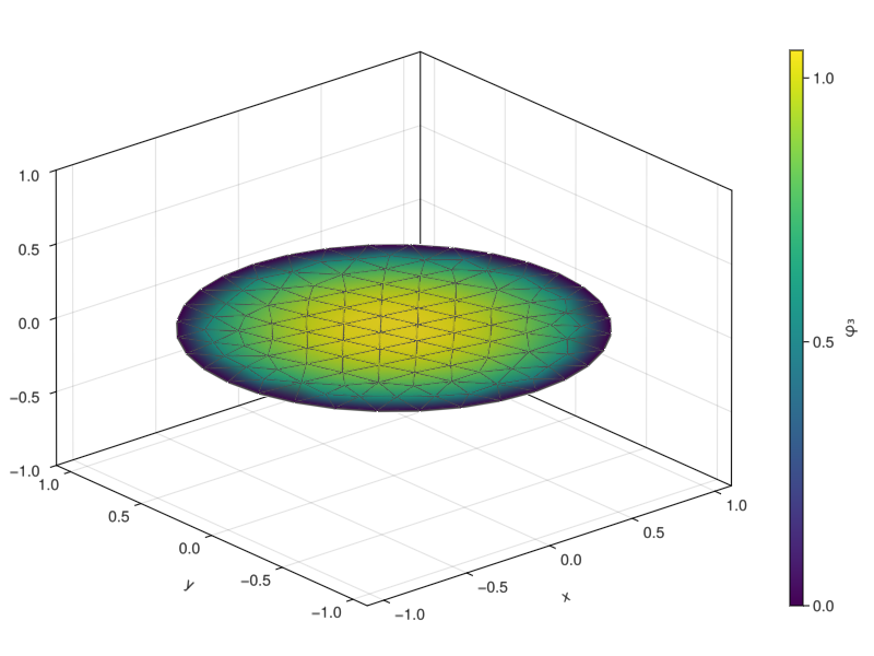 Example block output