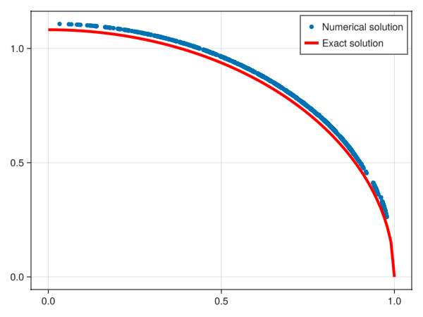 Example block output