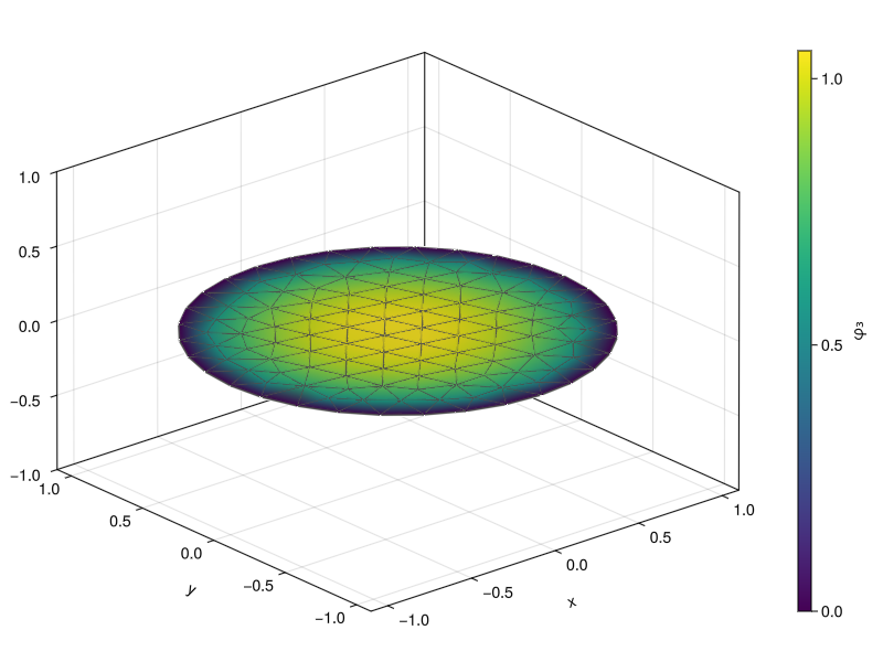Example block output