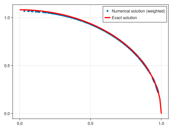 Example block output
