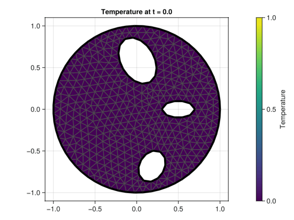 Heat equation