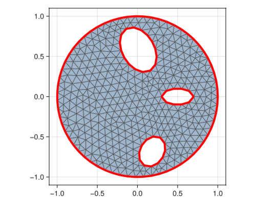 Example block output