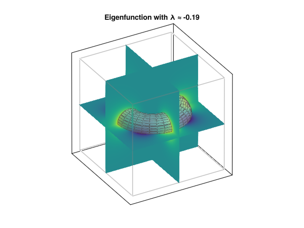 Example block output
