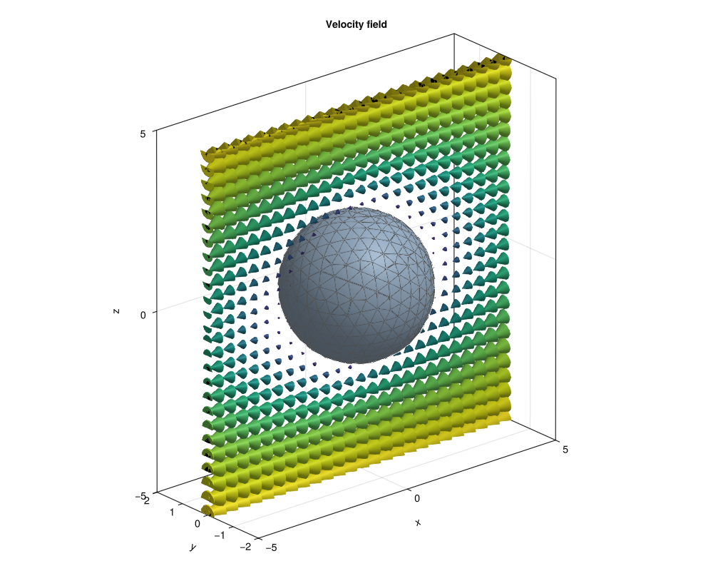 Example block output