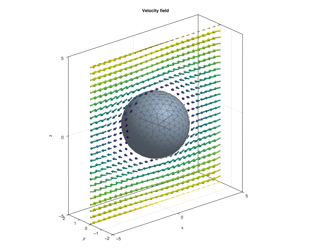Example block output
