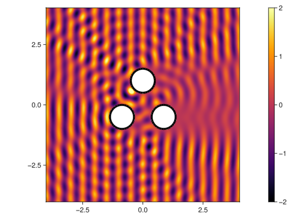 Example block output