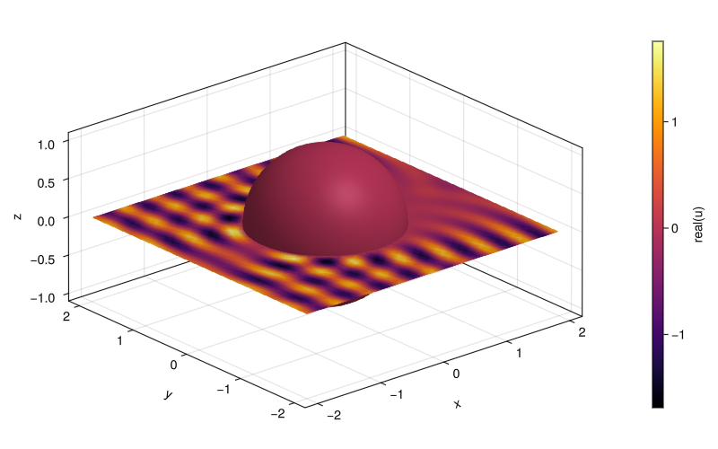 Example block output