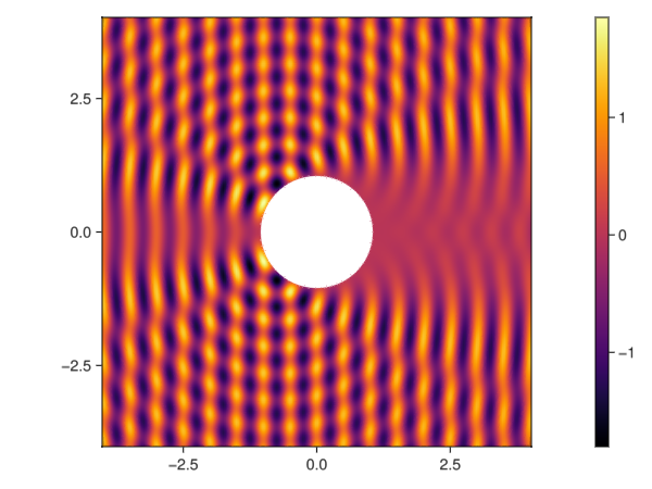 Example block output