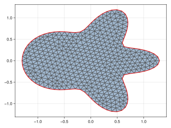 Example block output