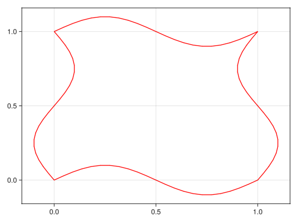 Example block output