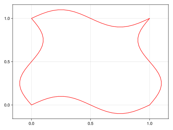 Example block output
