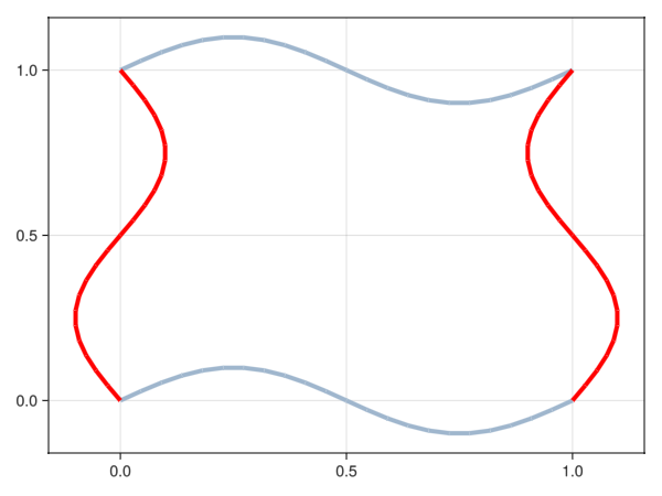 Example block output