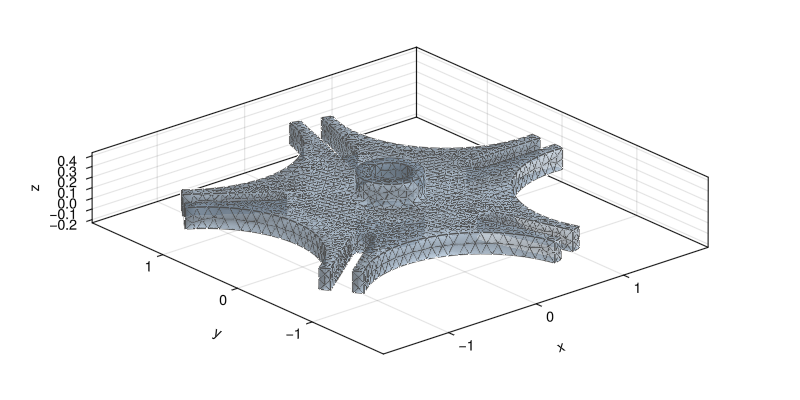 Example block output