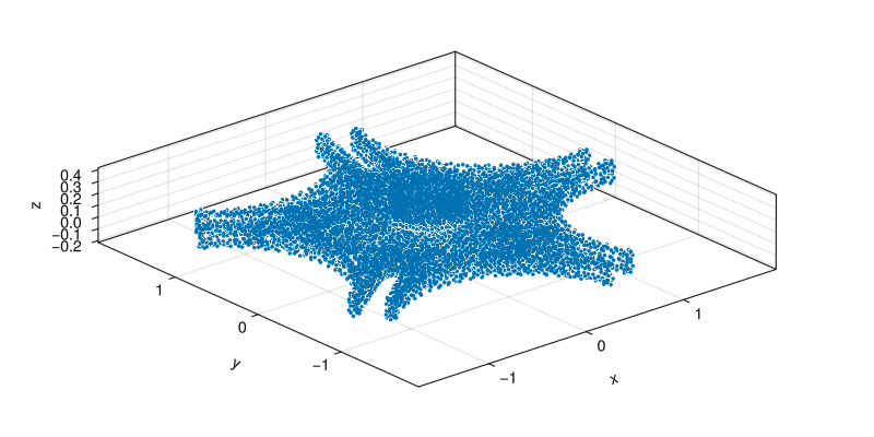Example block output