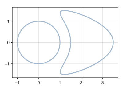 Example block output