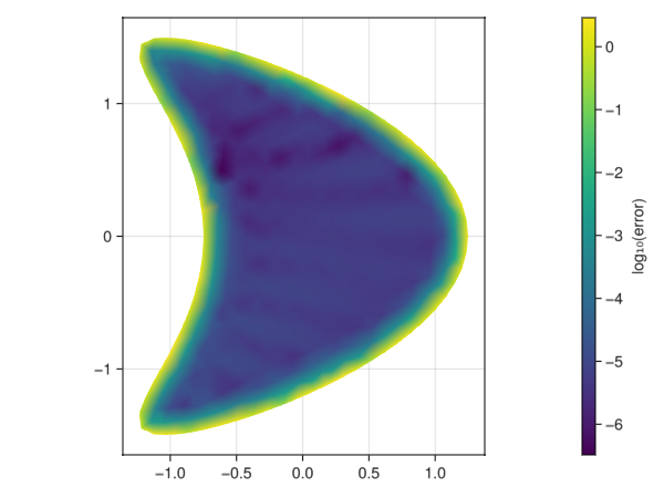 Example block output
