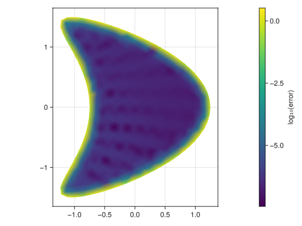 Example block output