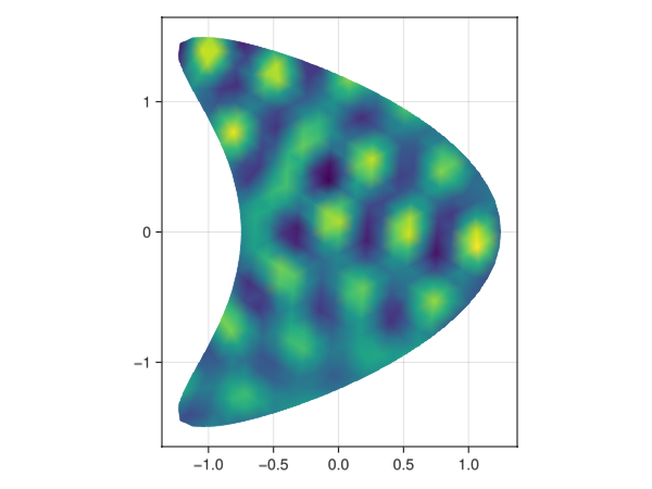 Example block output