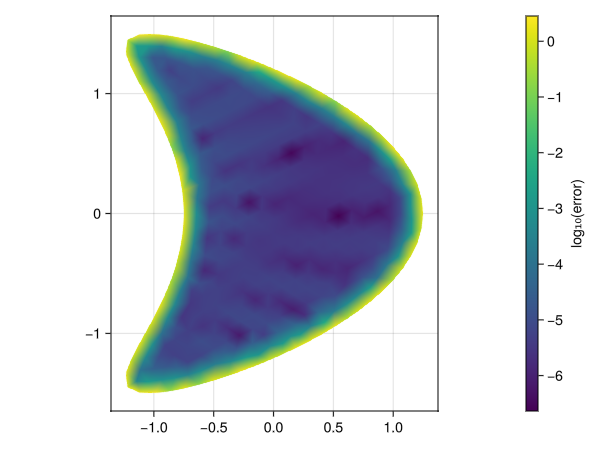 Example block output